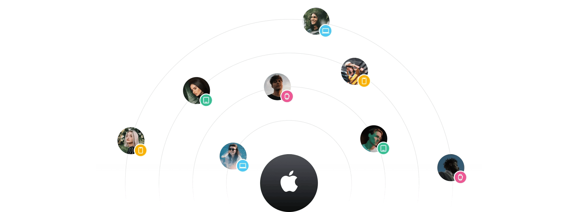 Ecosystem