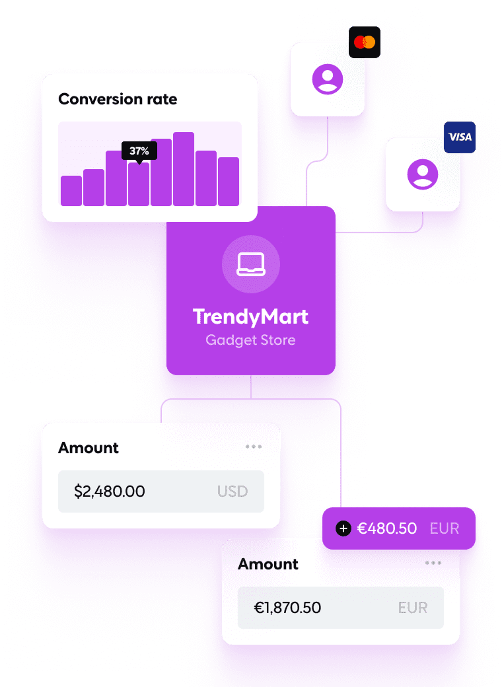 Merchant